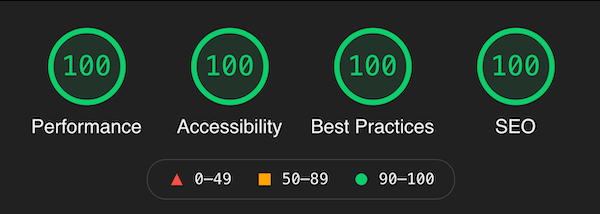 Google Lighthouse results for this website: 100 for Performance, 100 for Accessibility, 100 for Best Practices and 100 for SEO.